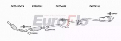 EUROFLO fdmon20d3029d -