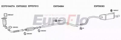 EUROFLO fdmon22d1001d -