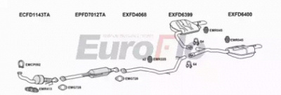 EUROFLO fdmon22d3008a -