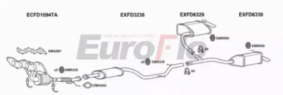 EUROFLO fdmon232001 -