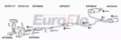 EUROFLO fdmon251001b -  