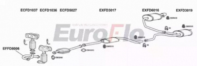 EUROFLO fdmon251004b -