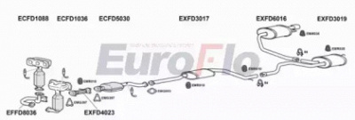 EUROFLO fdmon251004c -