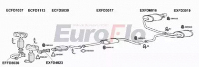 EUROFLO fdmon251004e -