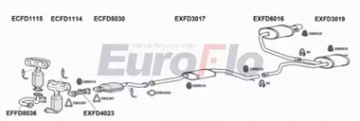 EUROFLO fdmon251004f -
