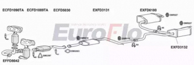 EUROFLO fdmon251011a -