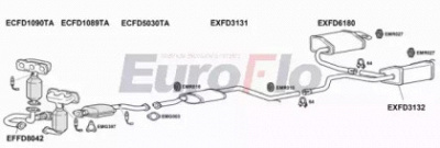 EUROFLO fdmon251011b -