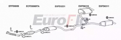 EUROFLO fdmon251015 -  