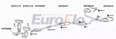 EUROFLO fdmon252001a -  