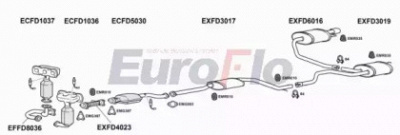 EUROFLO fdmon252004d -