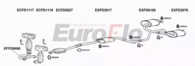 EUROFLO fdmon253001a -