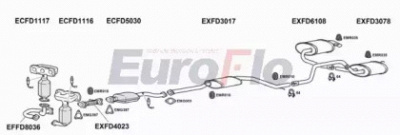 EUROFLO fdmon253001b -