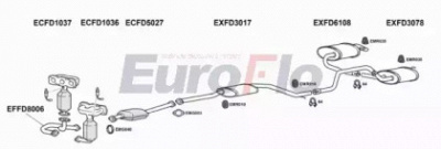 EUROFLO fdmon253004b -