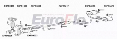 EUROFLO fdmon253004c -  