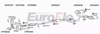 EUROFLO fdmon253004d -