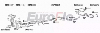 EUROFLO fdmon253004e -