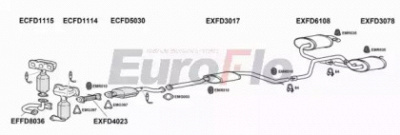 EUROFLO fdmon253004f -