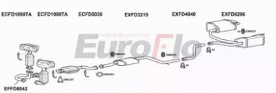 EUROFLO fdmon253011a -