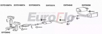 EUROFLO fdmon253011b -