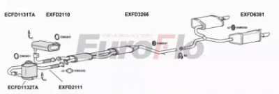 EUROFLO fdmon301008 -