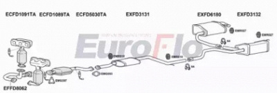 EUROFLO fdmon302004 -