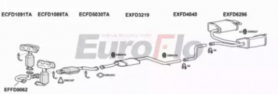 EUROFLO fdmon303004 -