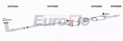 EUROFLO fdori132004a -