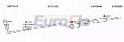 EUROFLO fdori132008 -