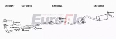 EUROFLO fdori142008 -