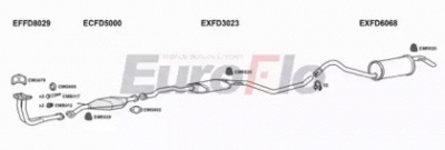 EUROFLO fdori162015b -