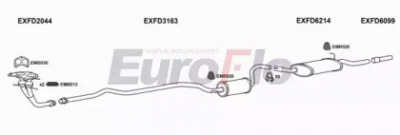 EUROFLO fdori16d2001 -  