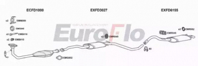 EUROFLO fdori182001 -  
