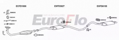 EUROFLO fdori182004 -