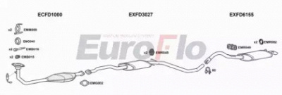 EUROFLO fdori182011 -
