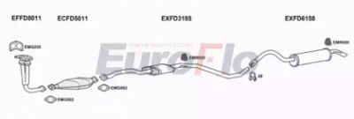 EUROFLO fdori18d2004b -