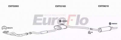 EUROFLO fdsie131001b -