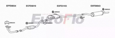 EUROFLO fdsie163011 -