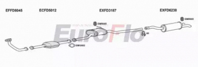 EUROFLO fdsie18d3001b -
