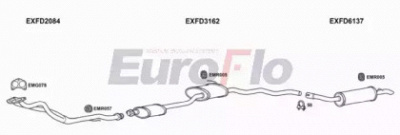 EUROFLO fdsie201004a -  