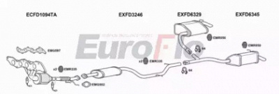 EUROFLO fdsma236001 -