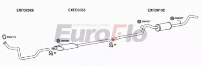 EUROFLO fdtra167001e -