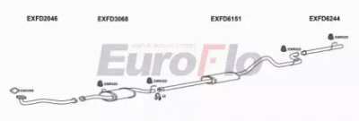 EUROFLO fdtra207011g -