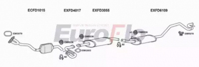 EUROFLO fdtra207018a -