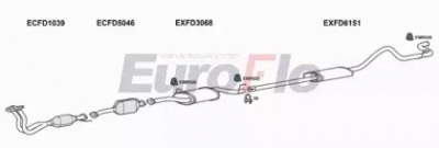 EUROFLO fdtra209015b -