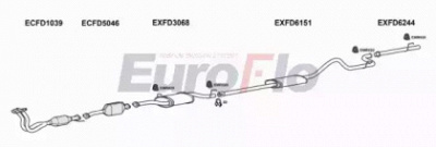 EUROFLO fdtra209015c -