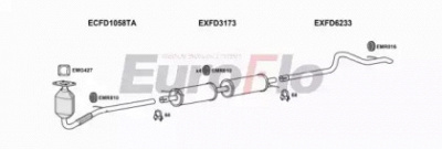 EUROFLO fdtra20d7004d -