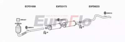 EUROFLO fdtra20d9008c -  