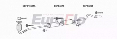 EUROFLO fdtra20d9015a -