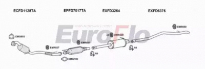 EUROFLO fdtra22d7015b -