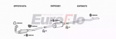 EUROFLO fdtra22d7018b -